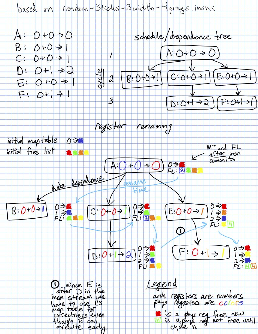 Diagram explaining how renaming works.